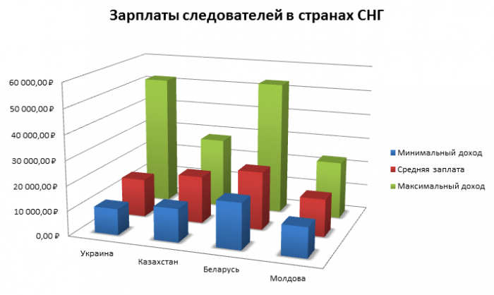 Приоритетные направления использования дополнительных средств