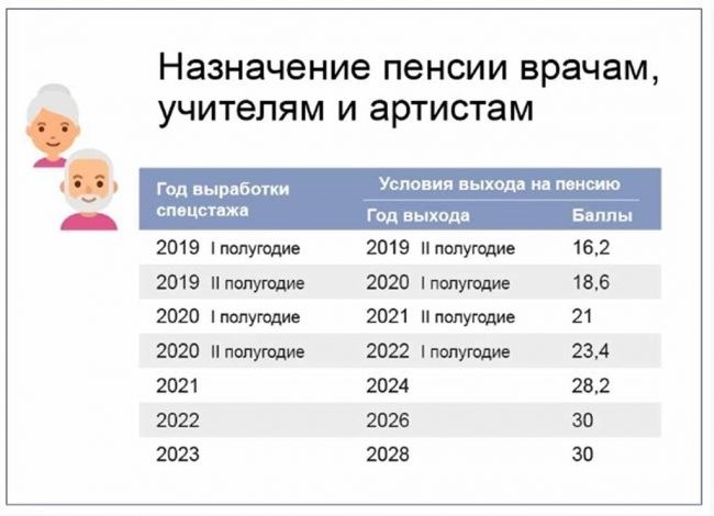 Педагогическая пенсия