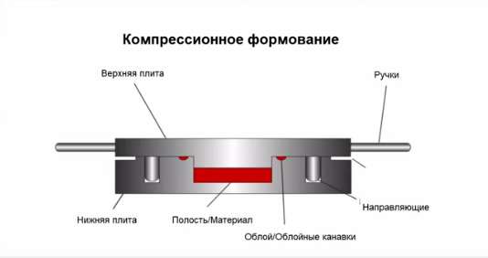 Зачем нужна выкопировка