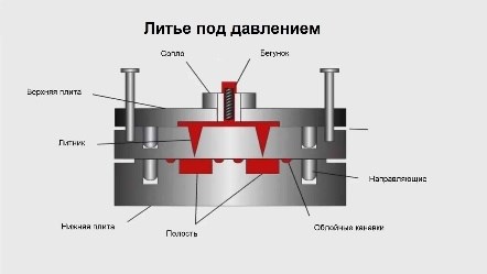 Как и где получить выписку