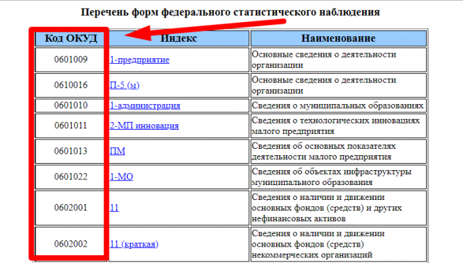 Приказы и постановления: основные аспекты