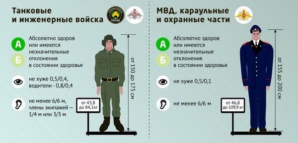 Как категория определяет род войск, где будет проходить служба