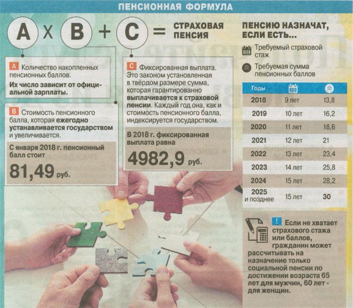 Расчет пенсионного обеспечения