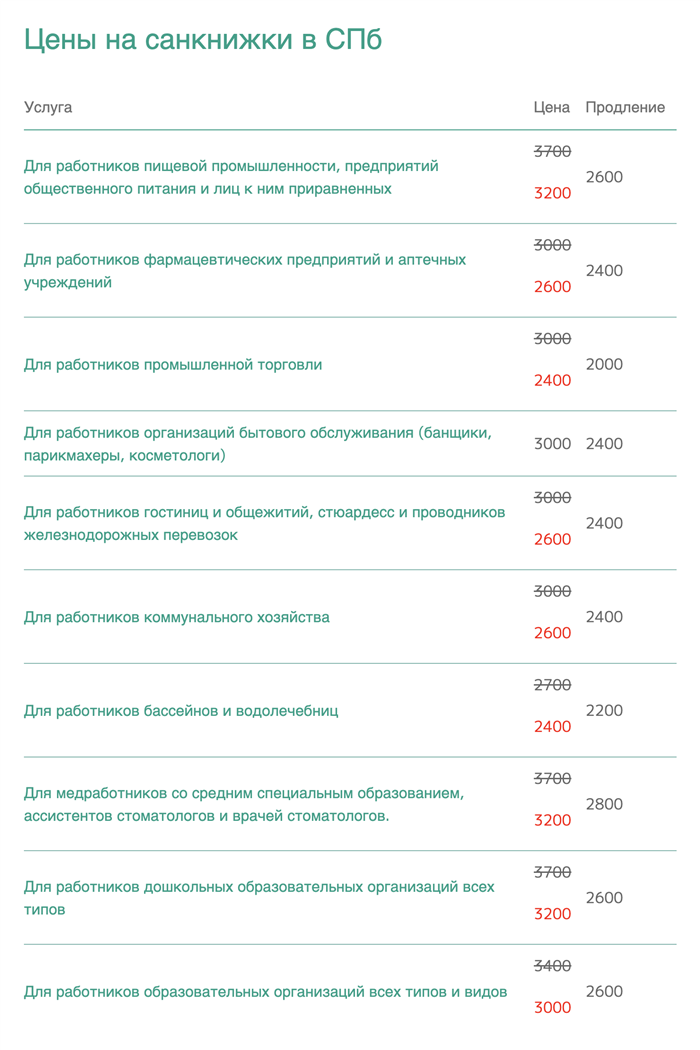 В каком порядке оформляют медкнижку работнику