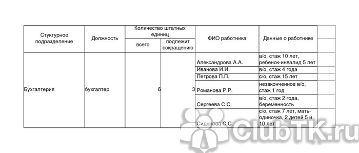 Руководство иркутской колонии будет наказано за изнасилование заключенного