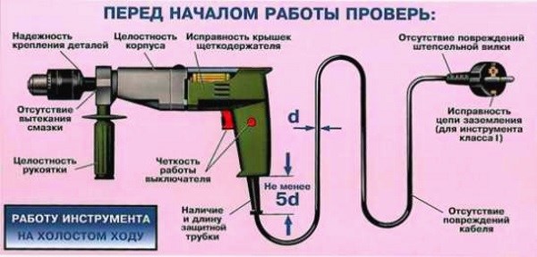 Принцип проверки электрического инструмента для работы