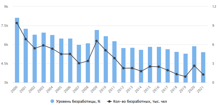 Как предпенсионеру встать на учёт в ЦЗН