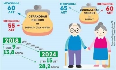 Учет перерывов в трудовом стаже