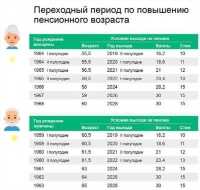 Виды пенсионного обеспечения для муниципальных служащих