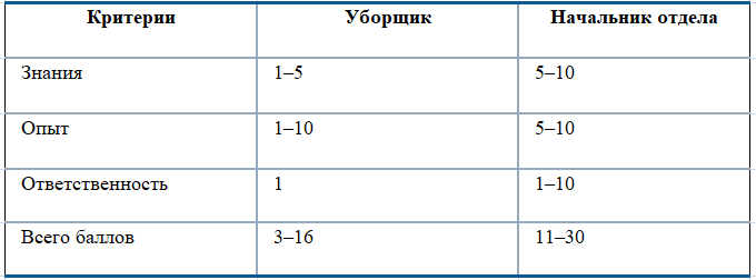 Методика и пример расчета грейдов в оплате труда в фольксваген