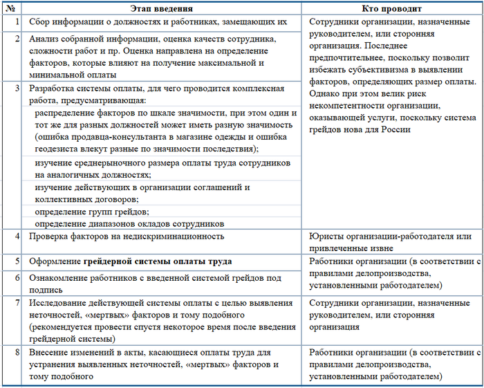 Основные факты о грейдах