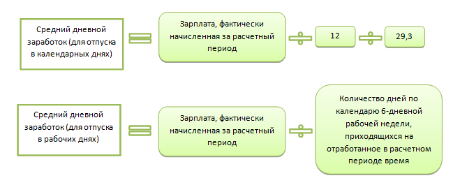 Научитесь правильно заполнять ЕФС-1 по договорам ГПХ