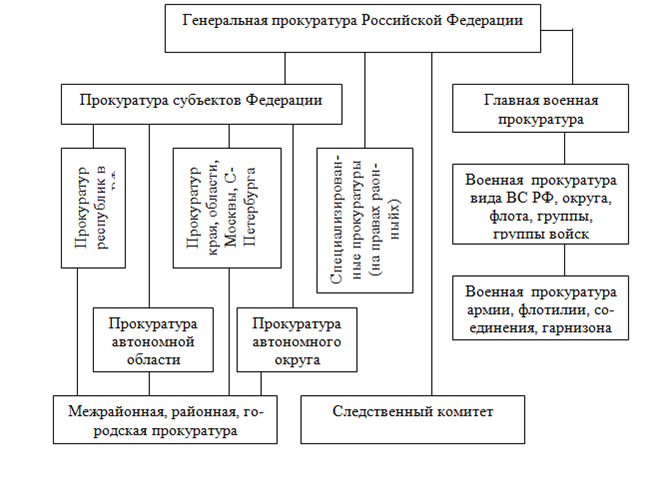 Кто такой генеральный прокурор РФ