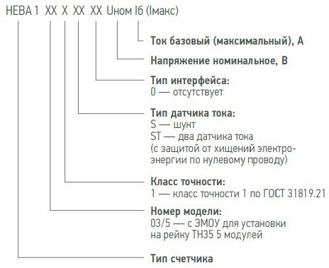 Гарантия на прибор