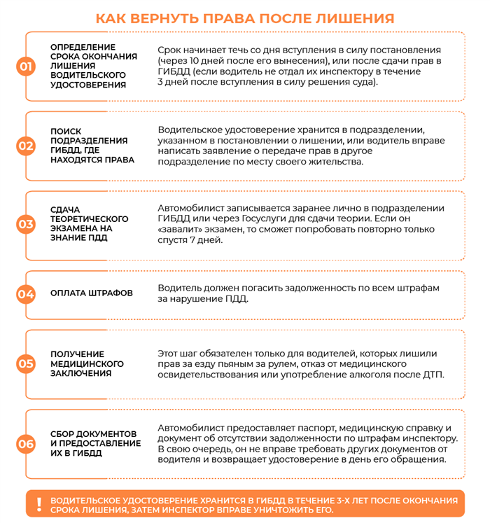 Возврат прав после лишения: готовимся к экзамену ПДД