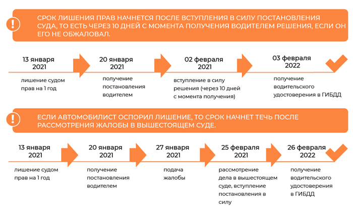 Порядок действий по восстановлению водительского удостоверения