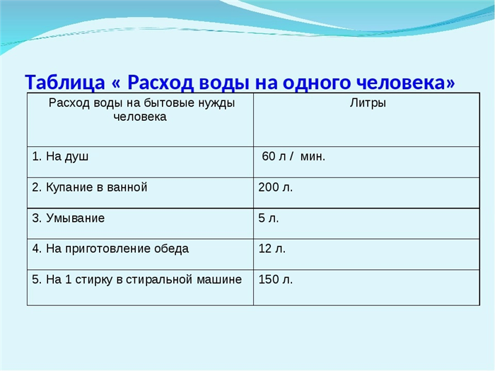 Что будет, если не передавать данные по воде