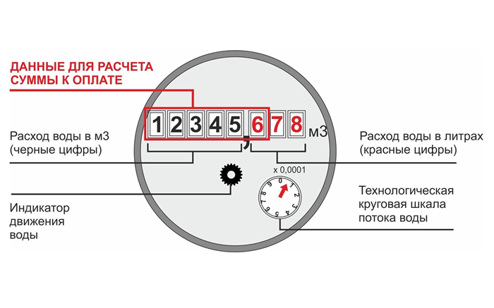 На портале mos.ru