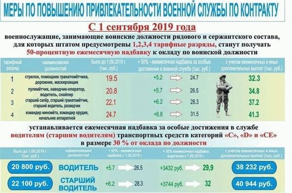 Когда он должен быть уволен в запас?