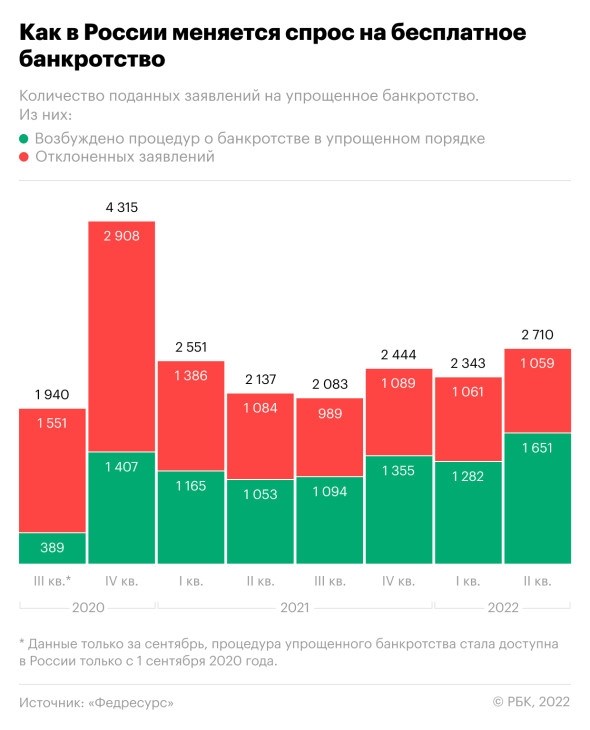 Почему могут не одобрить заявку на кредит