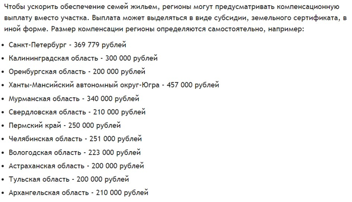 Кому положена выплата 250 тысяч вместо земельного участка