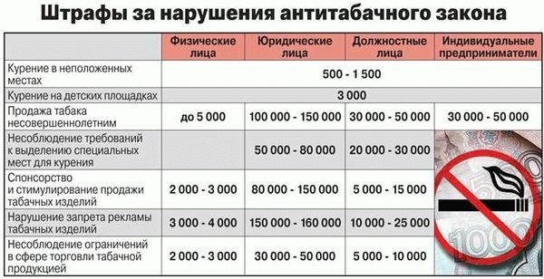 Налог на зарегистрированные постройки