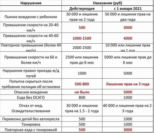 Какие строения подлежат регистрации?