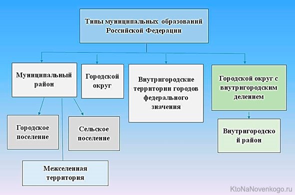 Предложение о присвоении обозначений