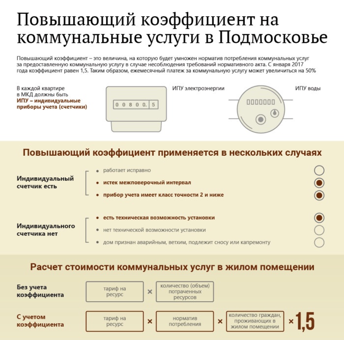 Расчет платы за воду с коэффициентом