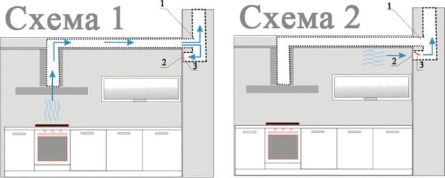 Почему опасно подключать вытяжку с принудительной циркуляцией?