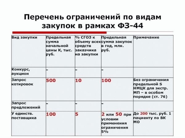 Статья 6. Контроль за соблюдением требований настоящего Федерального закона