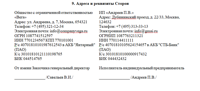 ИП заключает трудовой договор с продавцом: основные действия