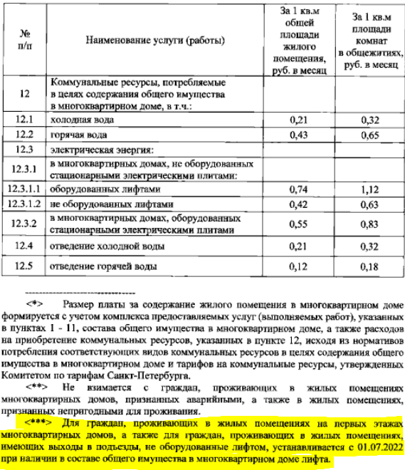 Стоимость установки и содержания лифта в многоквартирном доме