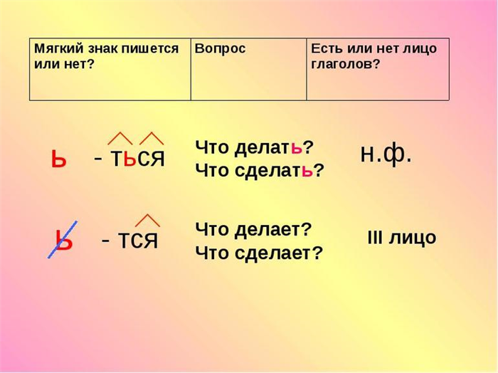 Преимущества знакомства с локальными актами: