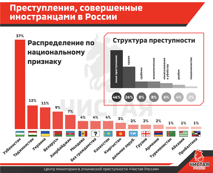 Два преступления из ста