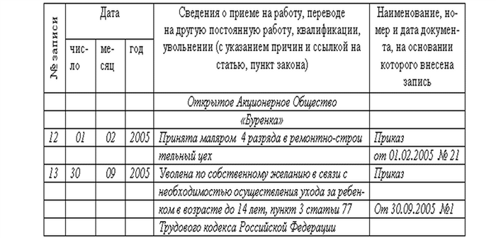 Нужно ли отрабатывать, как уйти без 2 недель отработки?