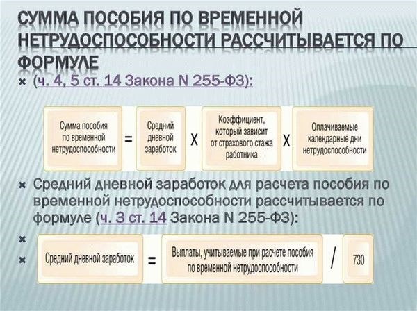 Определение страховых случаев для продолжения больничного листа