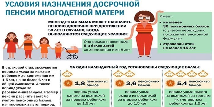 Где получить информацию о накоплениях?