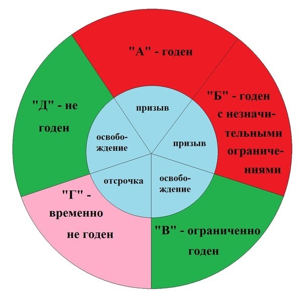 Что такое «Расписание болезней» и как им пользоваться?