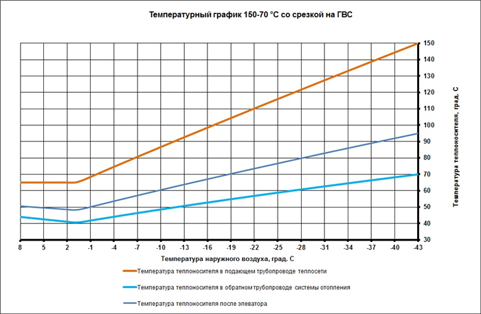 Сантехнические работы в Тюмени от ООО Теплостандарт