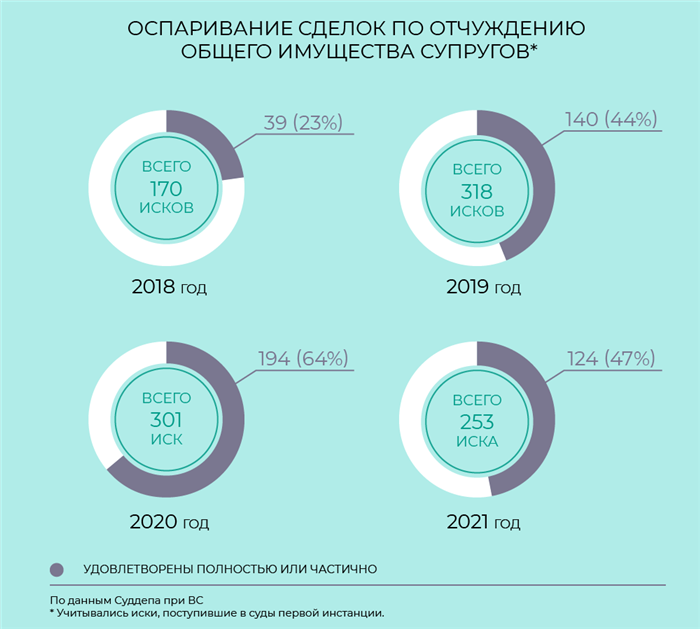 Споры по долгам