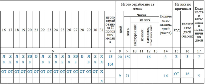 Кто заполняет табель учета рабочего времени