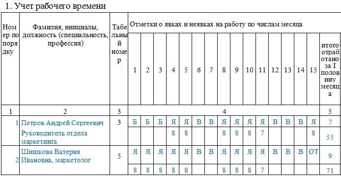 Дата и подписи ответственных лиц