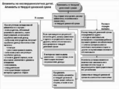 Неуплата алиментов – преступление