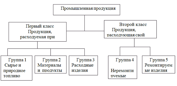 Как вести переговоры с промышленными покупателями?