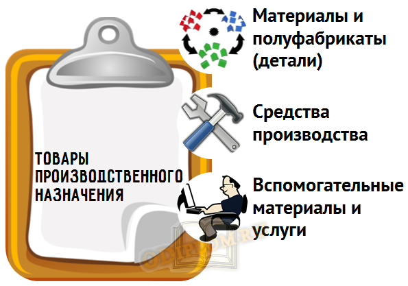 Оперативная память