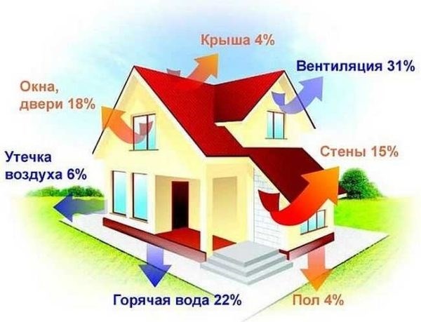 Особенности расчета производительности котла для квартир