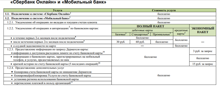 Стоимость услуг в Мобильном банке